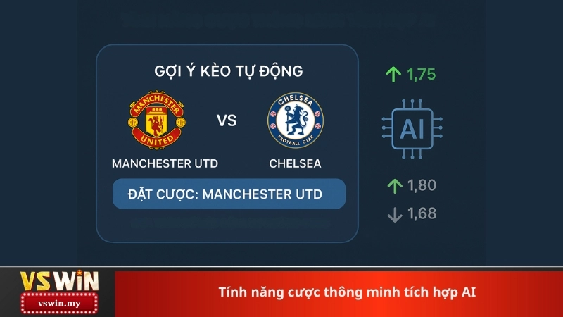 Tính năng cược thông minh tích hợp AI
