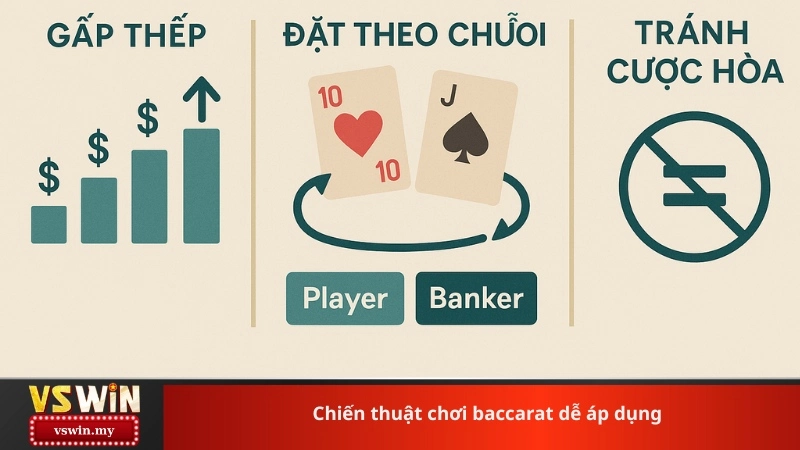 Chiến thuật chơi baccarat dễ áp dụng