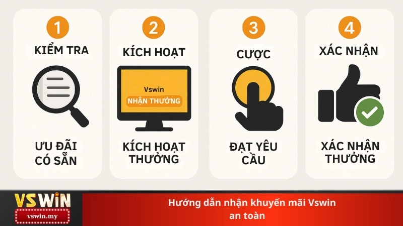 Hướng dẫn nhận khuyến mãi Vswin an toàn