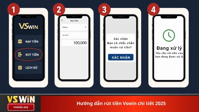 Hướng dẫn rút tiền Vswin chi tiết 2025