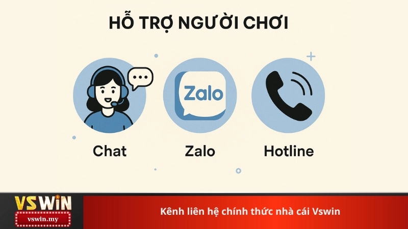 Kênh liên hệ chính thức nhà cái Vswin