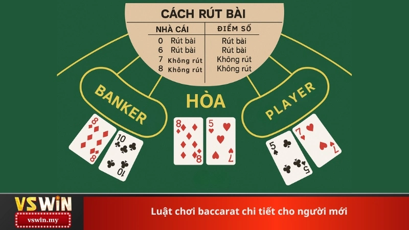 Luật chơi baccarat chi tiết cho người mới