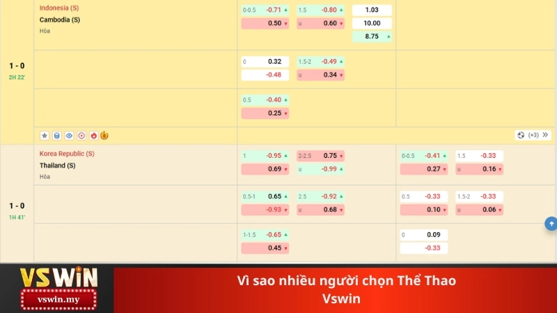 Vì sao nhiều người chọn Thể Thao Vswin