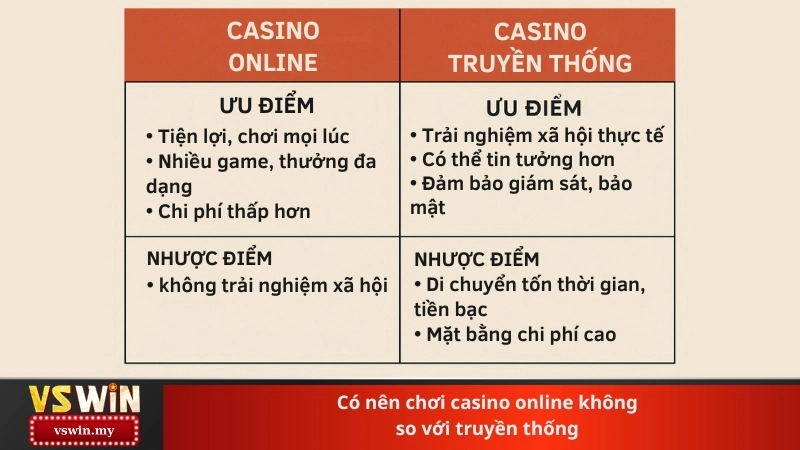 Có nên chơi casino online không so với truyền thống