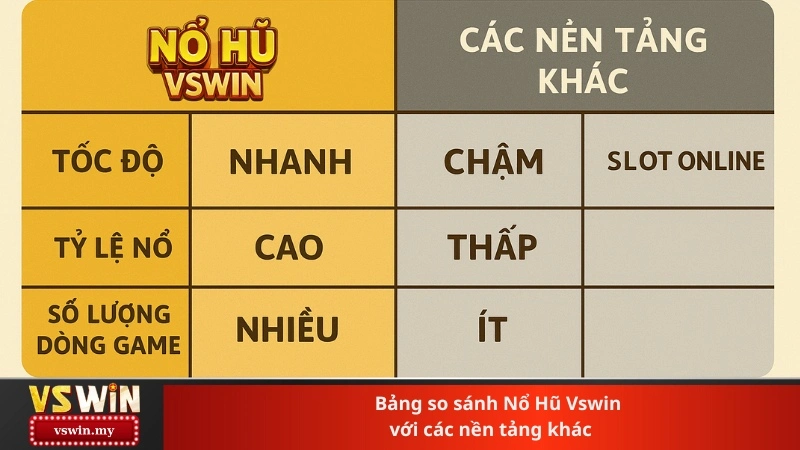 Bảng so sánh Nổ Hũ Vswin với các nền tảng khác