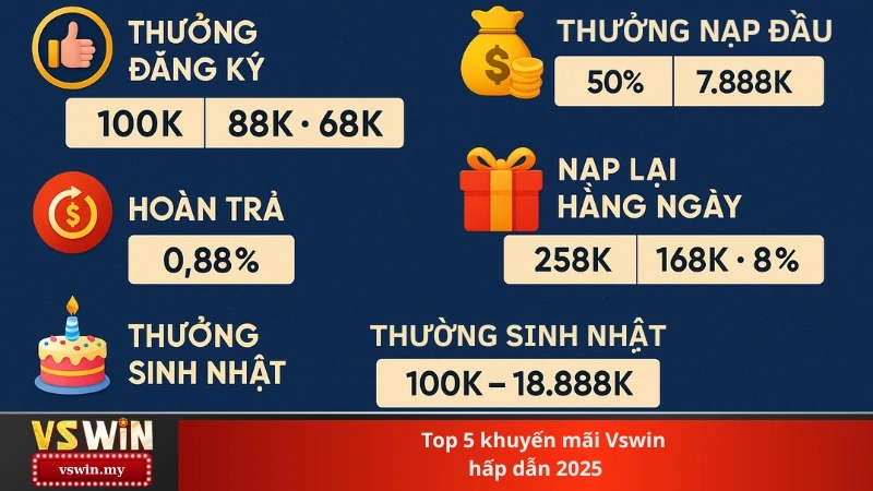 Top 5 khuyến mãi Vswin hấp dẫn 2025